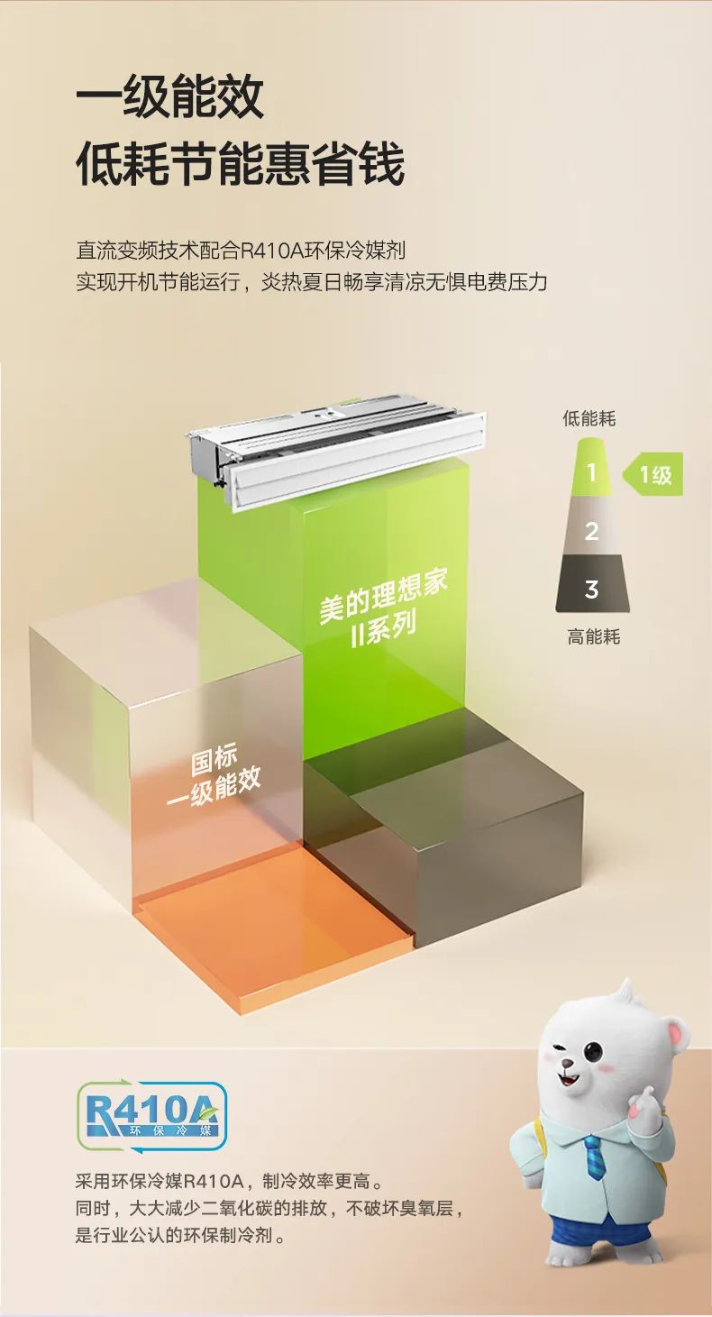 家用中央空調(diào)多聯(lián)機理想家