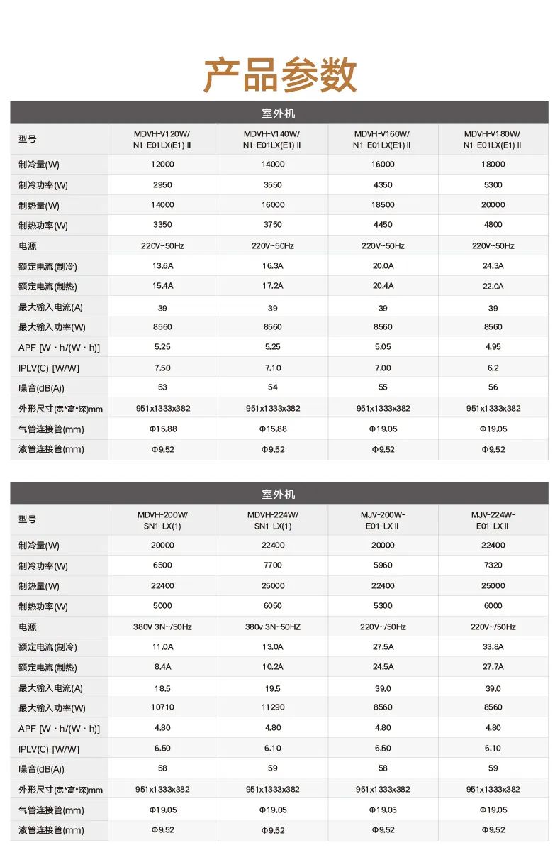家用中央空調(diào)多聯(lián)機理想家