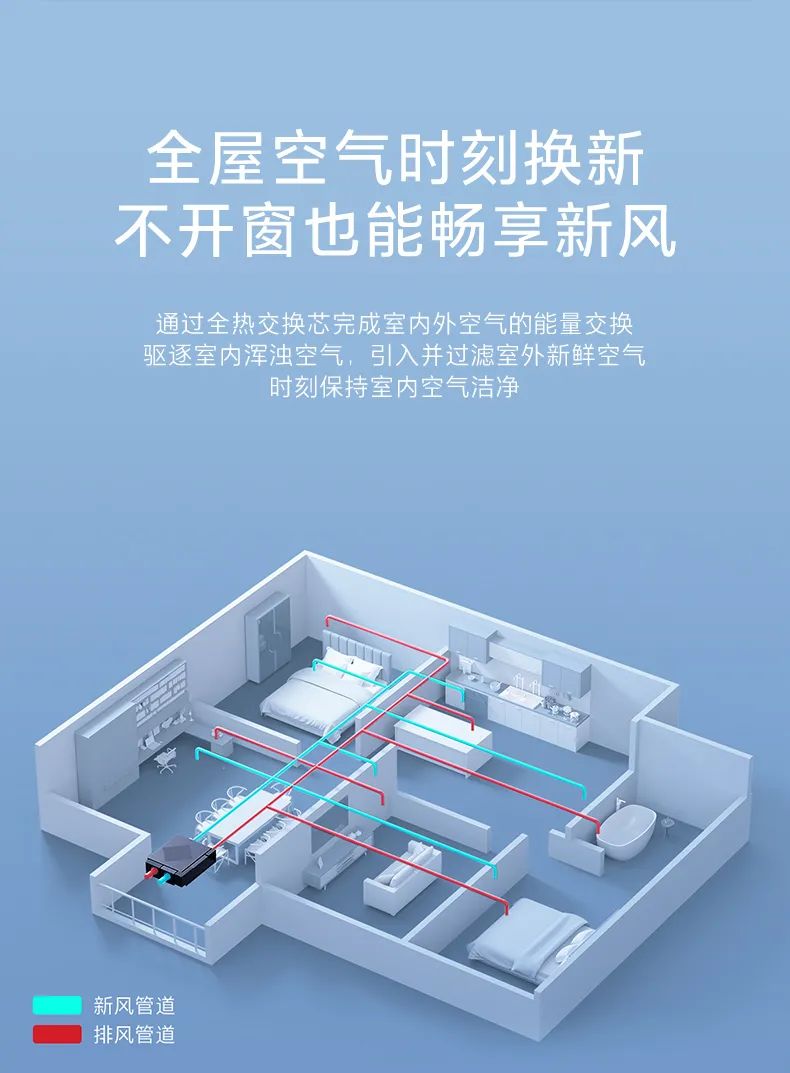 家用中央空調多聯機領航者