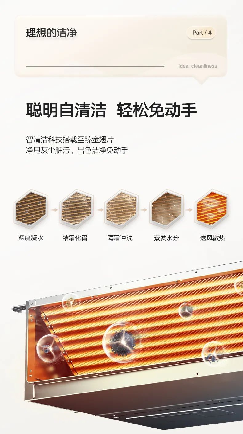家用中央空調(diào)多聯(lián)機理想家