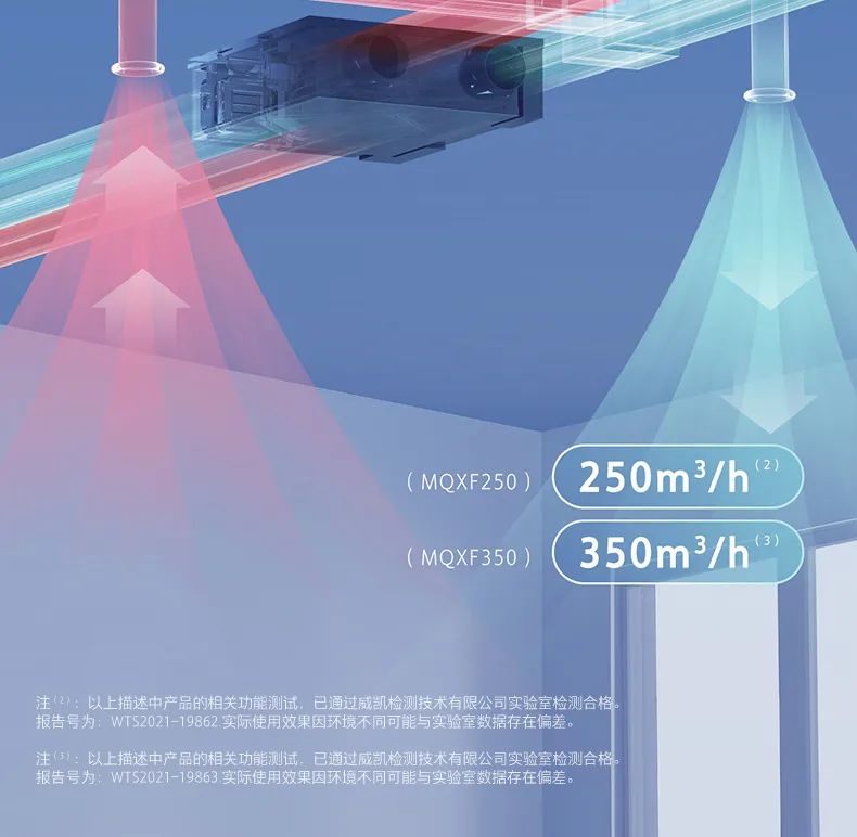 家用中央空調多聯機領航者