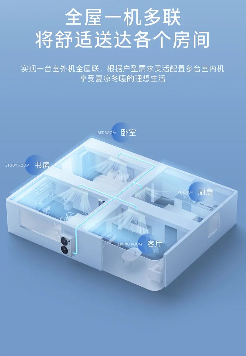 家用中央空調多聯機領航者
