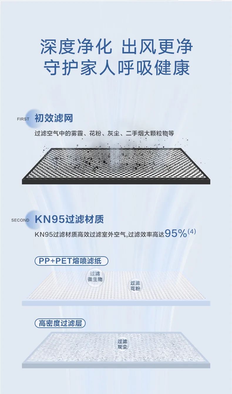 家用中央空調多聯機領航者