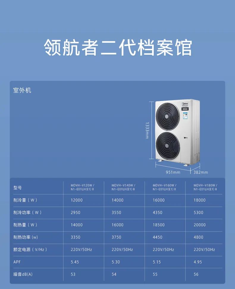 家用中央空調多聯機領航者