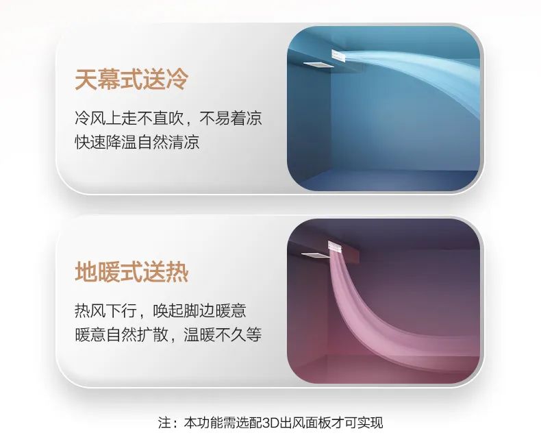 家用中央空調(diào)多聯(lián)機理想家