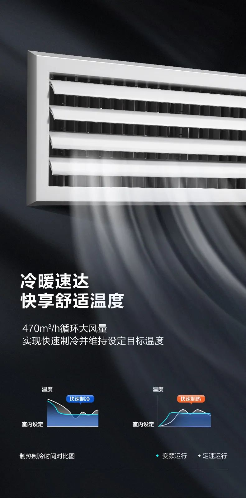 家用中央空調多聯(lián)機玲瓏