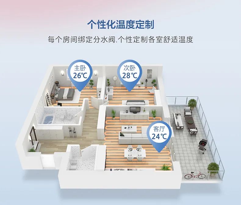 家用中央空調多聯機領航者