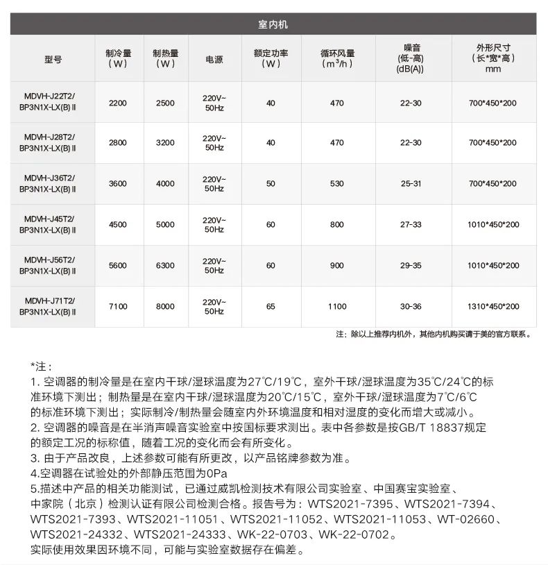 家用中央空調(diào)多聯(lián)機理想家