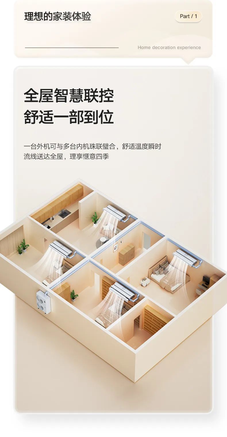 家用中央空調(diào)多聯(lián)機理想家