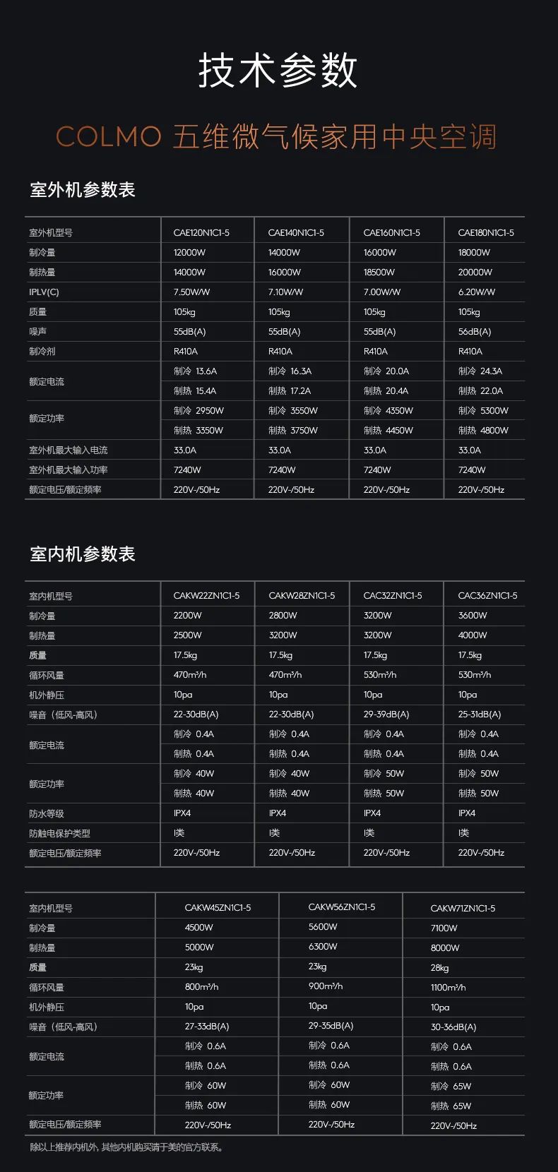 COLMO中央空調(diào)多聯(lián)機EVOLUTION