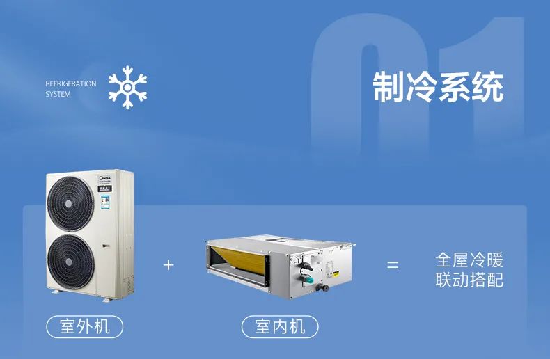 家用中央空調多聯機領航者