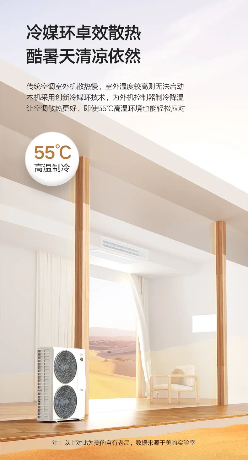 家用中央空調(diào)多聯(lián)機理想家
