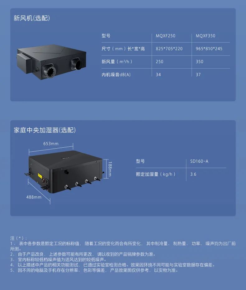 家用中央空調多聯機領航者