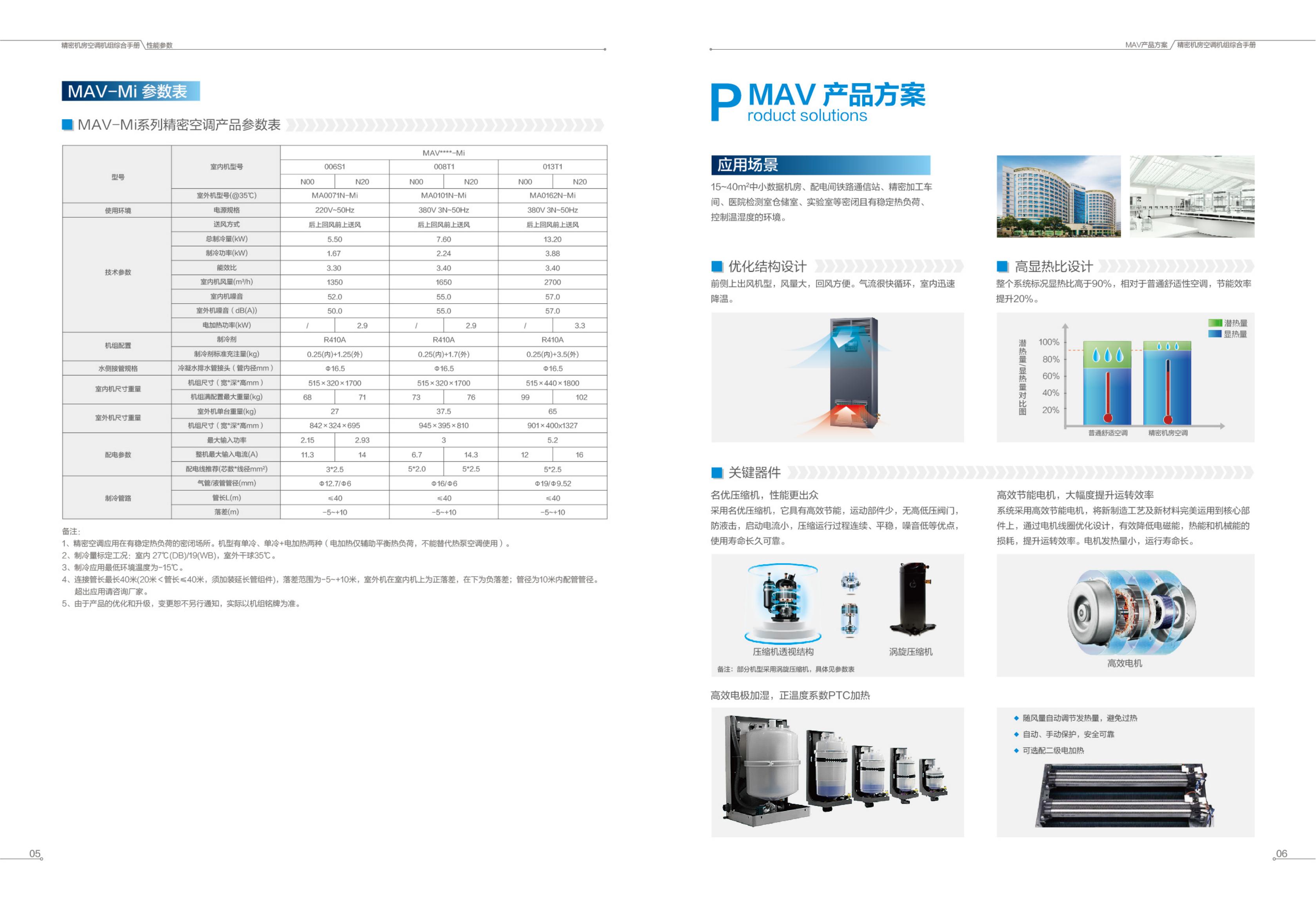 精密機房空調