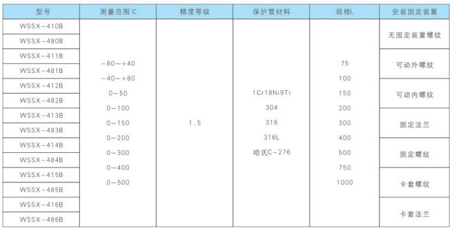 隔爆電接點(diǎn)雙金屬溫度計(jì)型號及規(guī)格