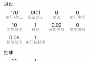 極速英格蘭vs加納直播比分直播全場錄像_極速英格蘭vs加納直播比分直播全場錄像在線觀看_免費看直播