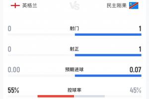火爆世界杯美國(guó)/波黑vs比利時(shí)/塞內(nèi)加爾在線觀看_火爆世界杯美國(guó)/波黑vs比利時(shí)/塞內(nèi)加爾在線觀看在線觀看_免費(fèi)看直播