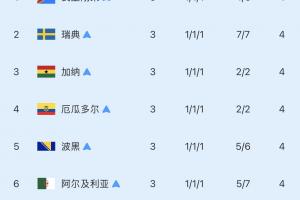 免費(fèi)佛得角vs沙特阿拉伯直播進(jìn)球集錦_免費(fèi)佛得角vs沙特阿拉伯直播進(jìn)球集錦在線觀看_免費(fèi)看直播