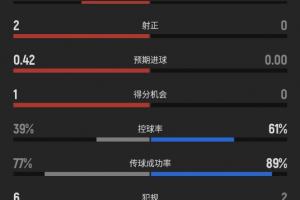 實時波特蘭火焰vs西雅圖風暴直播_實時波特蘭火焰vs西雅圖風暴直播在線觀看_免費看直播