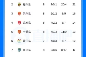 最新塞爾維亞U17男籃vs科特迪瓦U17男籃全場錄像_最新塞爾維亞U17男籃vs科特迪瓦U17男籃全場錄像在線觀看_免費看直播