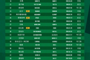 重磅深圳二零二八vs廣州蒲公英全場(chǎng)錄像_重磅深圳二零二八vs廣州蒲公英全場(chǎng)錄像在線觀看_免費(fèi)看直播